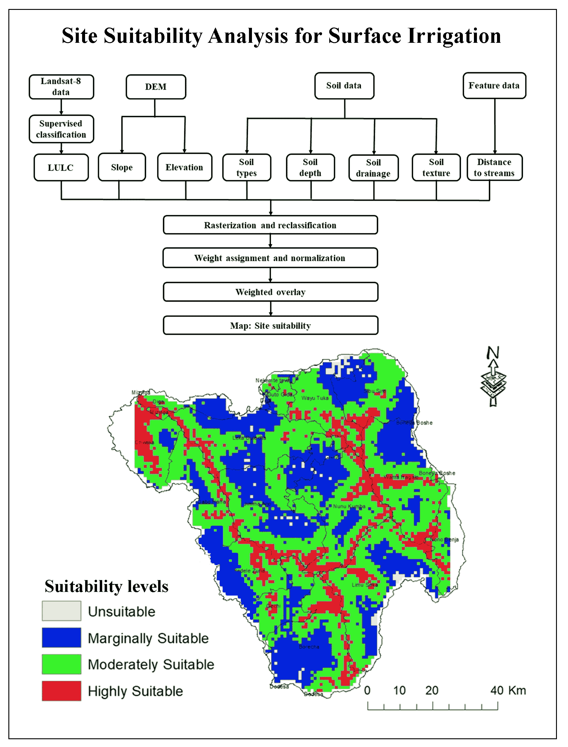 Site Suitability Analysis for Surface Irrigation using GIS, Remote Sensing, and Analytical Hierarchy Process (AHP) Integration in Wama Watershed, Western Ethiopia