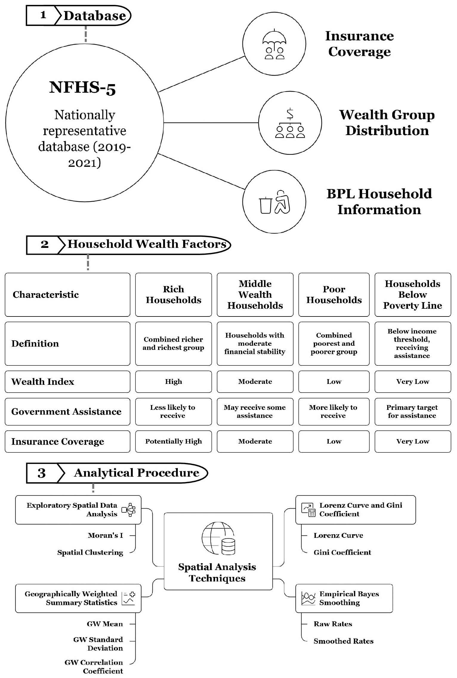 Exploring Spatial Heterogeneity and Wealth-Driven Neighborhood Patterns in Health Insurance Coverage Among Scheduled Tribes in India