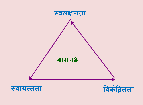 सक्षम ग्रामसभा