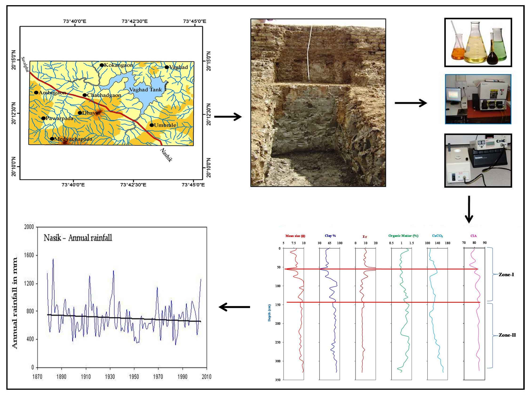 Monsoon Variability Reconstructed from Sedimentological and Mineral Magnetic Studies from Vaghad Tank Deposits, Nashik District, Maharashtra