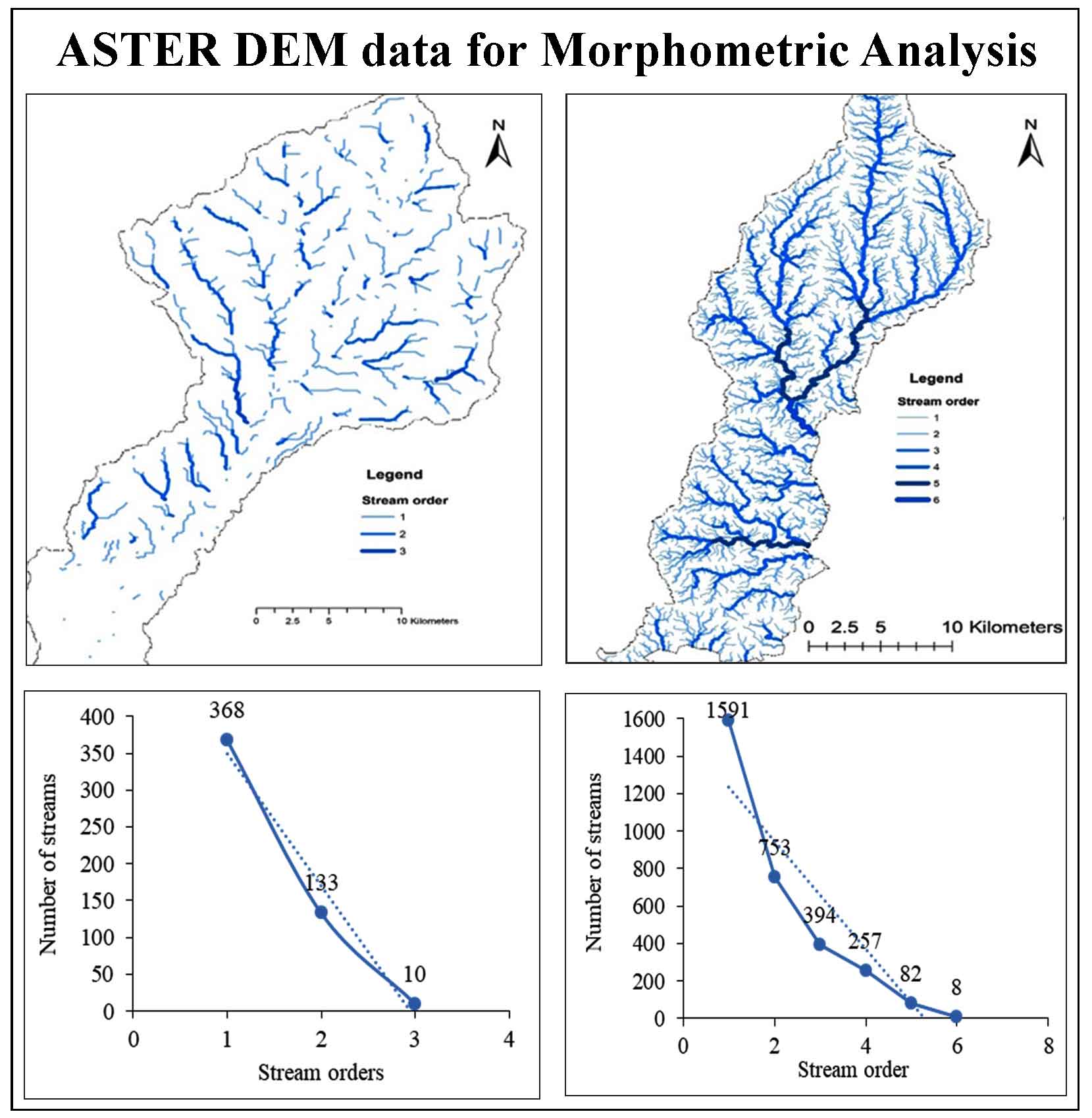 Use of ASTER DEM data for Morphometric Analysis of Megech-Dirma Watersheds, Blue Nile Basin, Ethiopia: Implications for Soil and Water Conservation