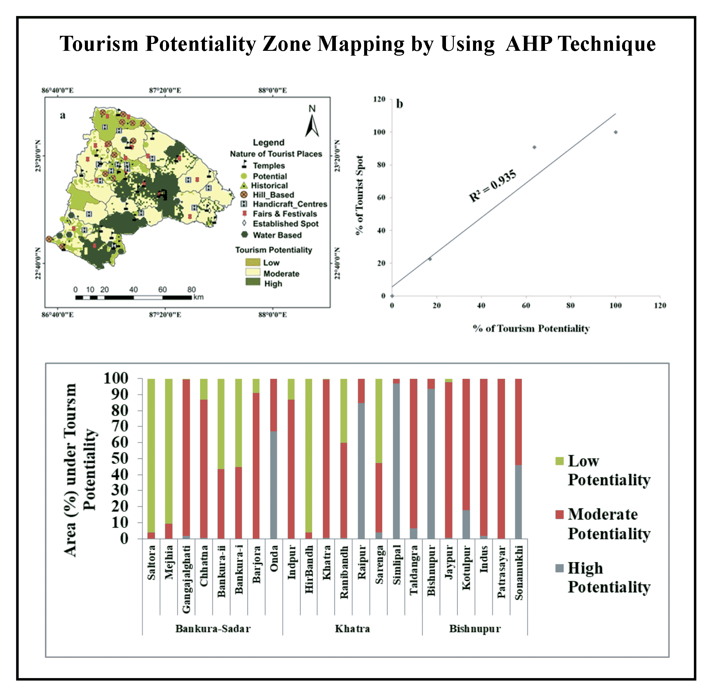 Tourism Potentiality Zone Mapping by Using the AHP Technique: A Study on Bankura District, West Bengal, India